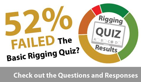 Basic rigging quiz infographic with bold headline “52% Failed The Basic Rigging Quiz?” and circular “Rigging Quiz Results” chart, text reads “Check out the Questions and Responses”